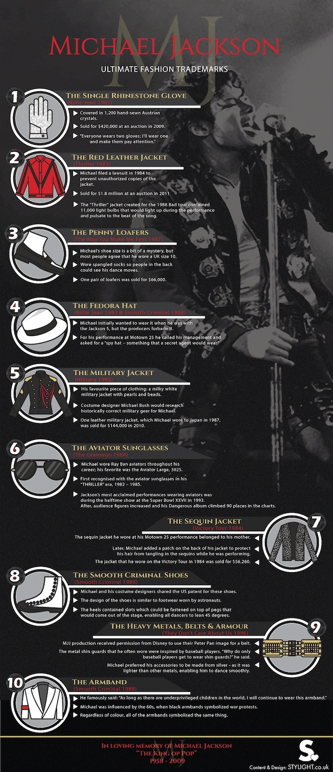 STYLIGHT-Michael-Jackson-Style